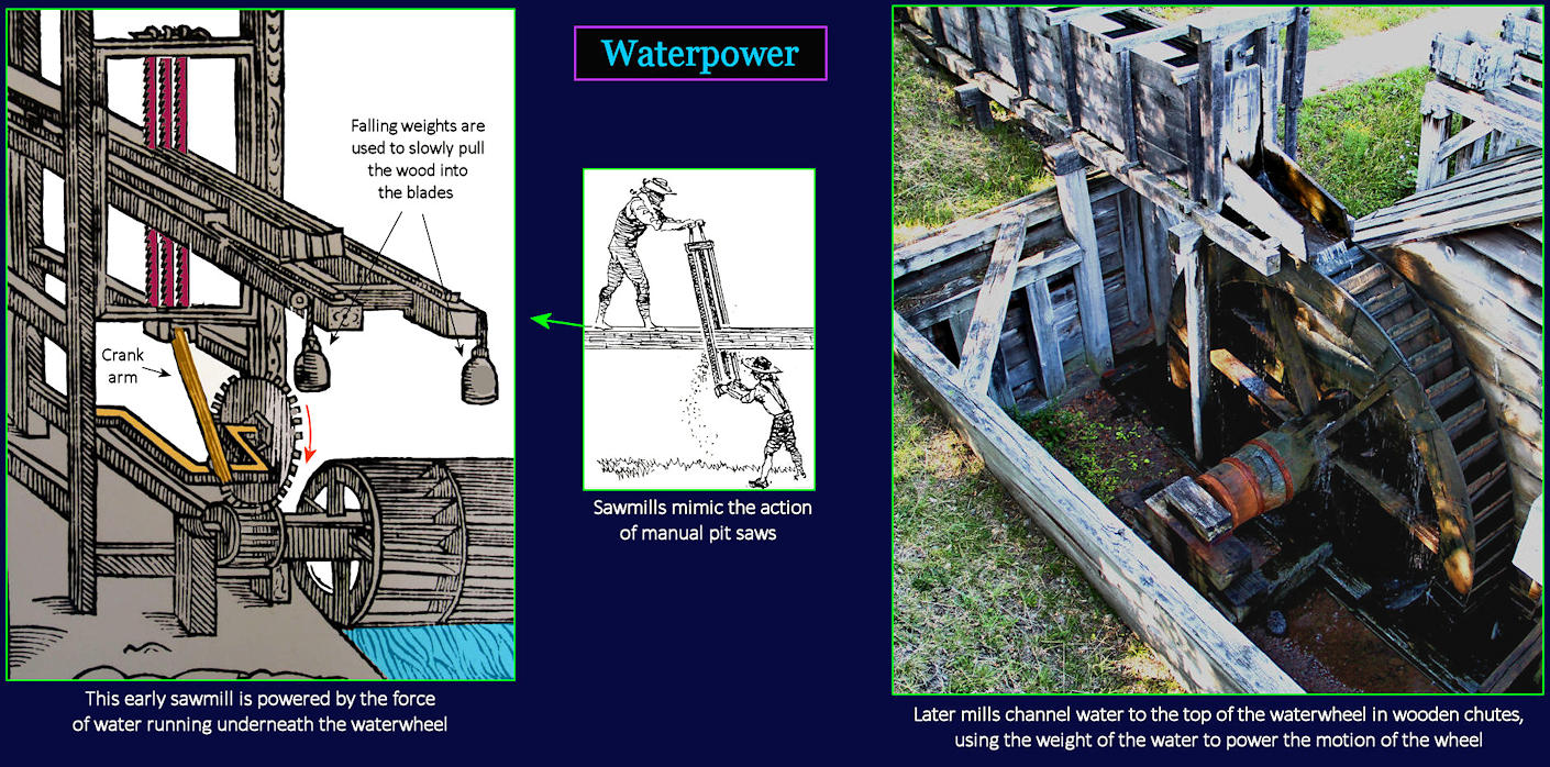 Waterwheels, 1700s